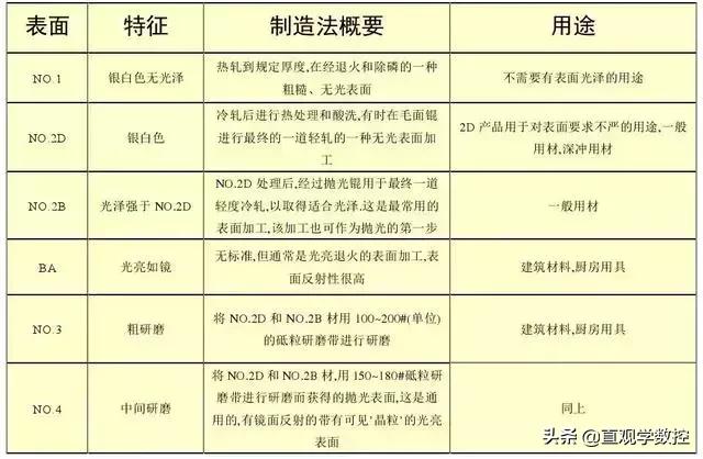 怎么防不锈钢生锈,不锈钢生锈怎么洗