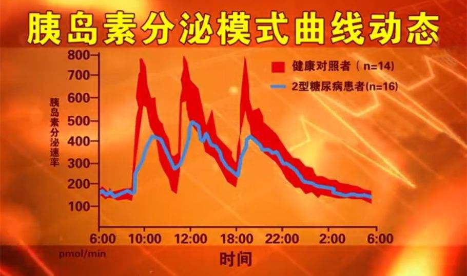 压力大也会让你血糖升高！怎么来改善？教你7招有效控制血糖