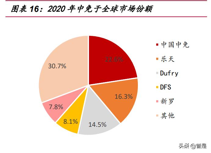 涓浗涓厤涓氱哗鍒嗘瀽,涓浗涓厤涓氱哗棰勬祴