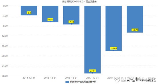 爱尔眼科股票市值达到万亿,2023年7月爱尔眼科的股价是多少