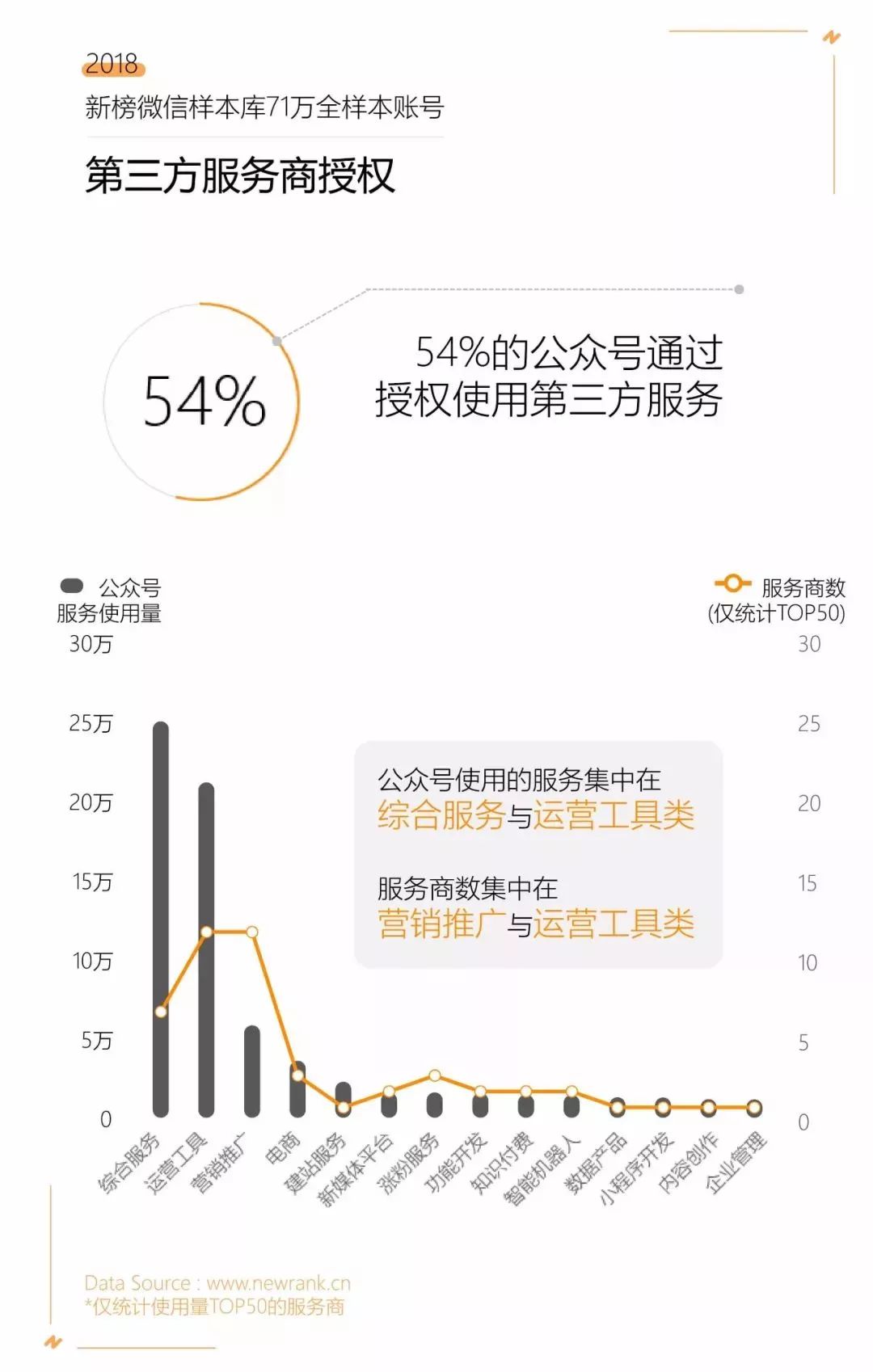 2018年中国企业500强,《财富》500强2019年度排行榜