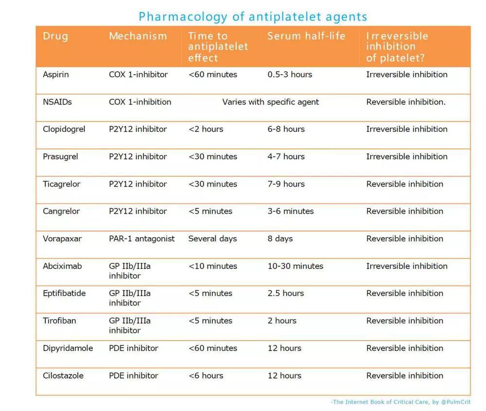 抗凝药物副作用有哪些,怎么判断抗凝药物有效