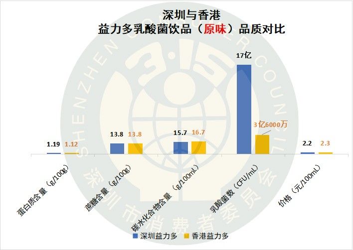 益生菌即食型乳酸菌测评,益生菌乳酸菌饮品哪个牌子好