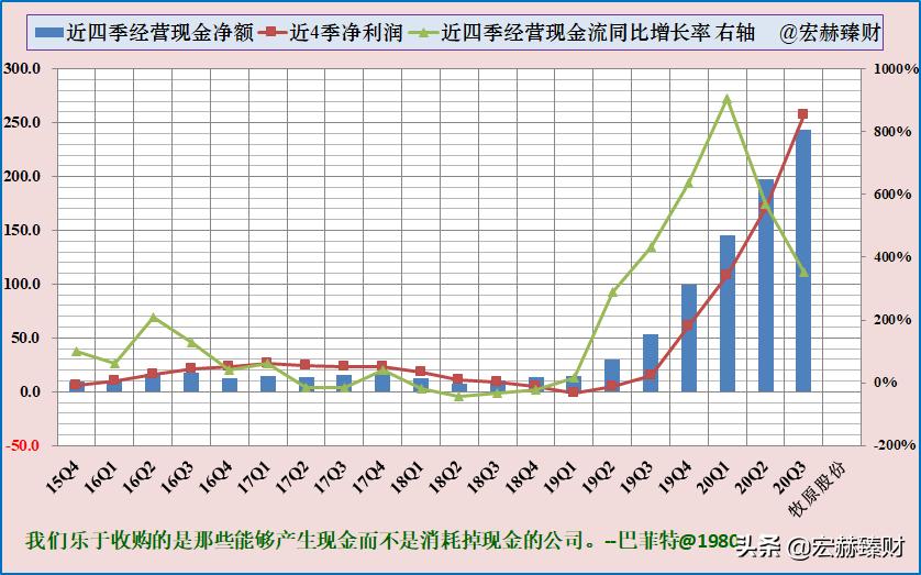 今日牧原股份买入评级,投资牧原股份