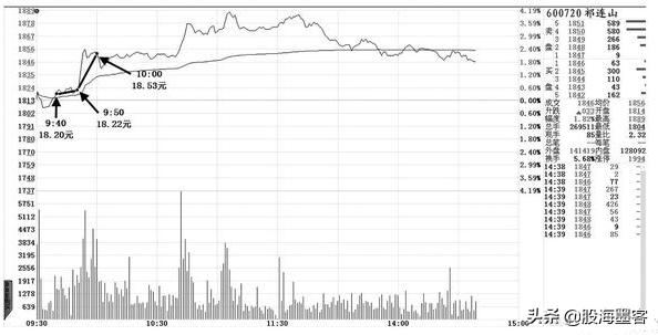 股票盘口语言的秘密,盘口语言解密为什么要告诉散户