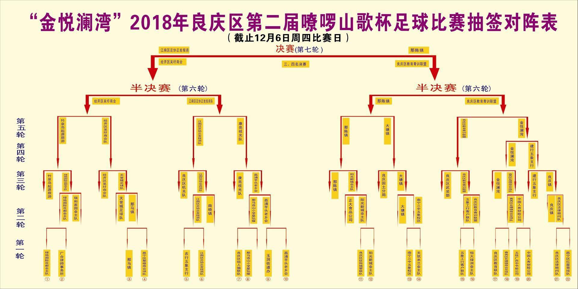 良庆区2018足球联赛,南宁市良庆区足球邀请赛