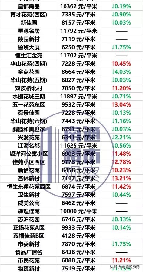 南通2023年房价走势图,南通各区市县最新房价行情