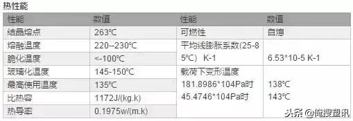 ps聚苯乙烯材料识别,ps与abs材料特性对照表