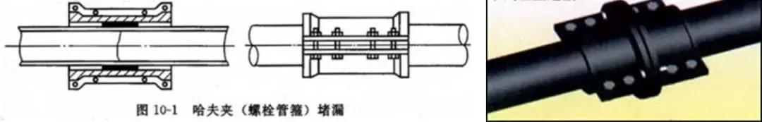 排水管道维护和保养方法,给排水管道安装的基础知识