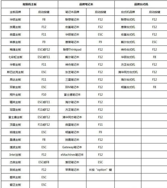 手机下载win7系统到u盘装电脑流程,电脑黑屏怎么用u盘重装win7系统
