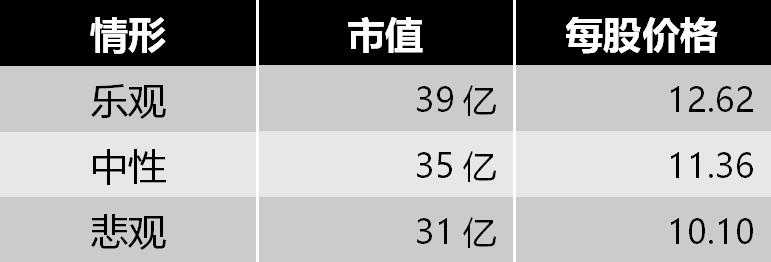 深度解析阳普医疗股票行情,阳普医疗未来有十倍潜力吗