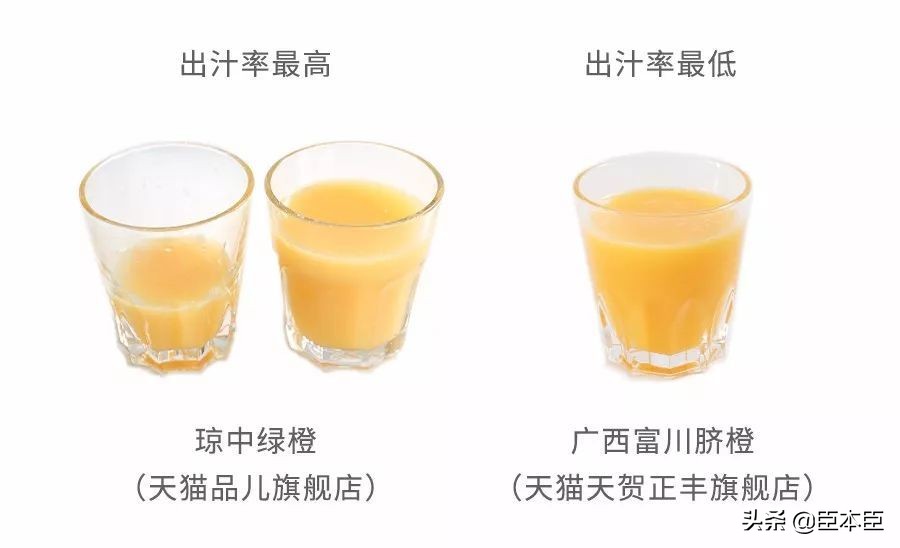 酸甜口的橙子适合怎么吃,鲜橙子怎么挑汁多的