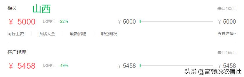 农信社薪酬级别,农信社工资待遇贵州