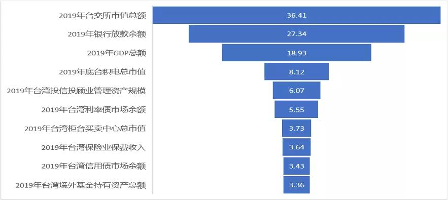 金融老故事,台湾江湖往事