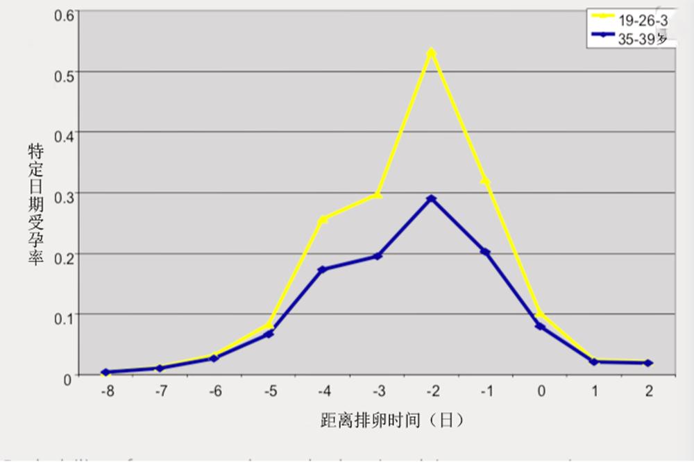 夫妻“同房”在这四个时间段，怀孕的几率最高，对胎儿的发育也好