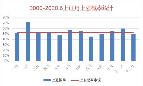 买股票要选几仓,买股票要买事迹好的吗