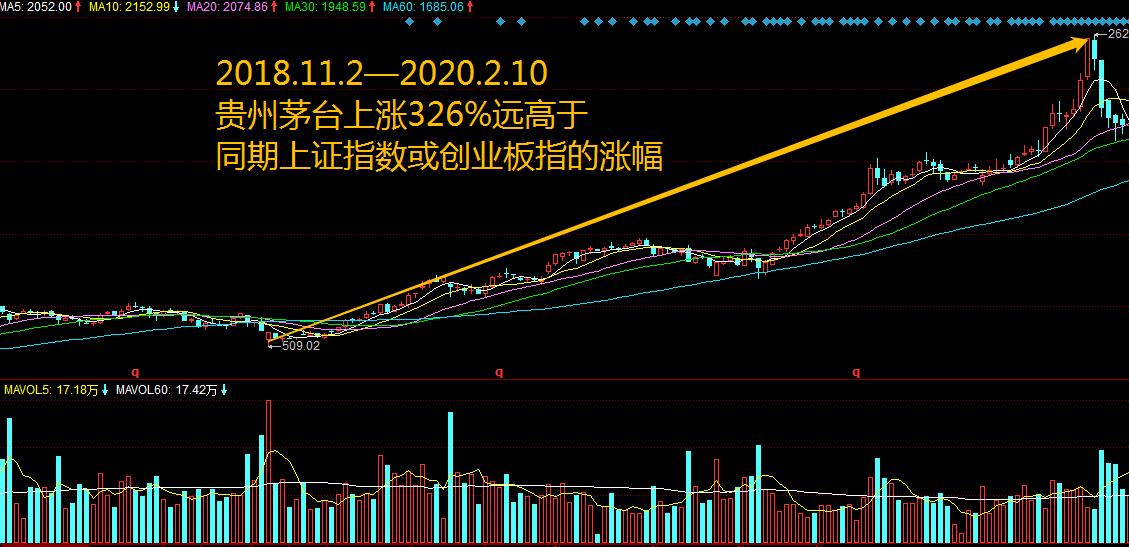最新龙头股选股方法一览,龙头股短线选股绝招