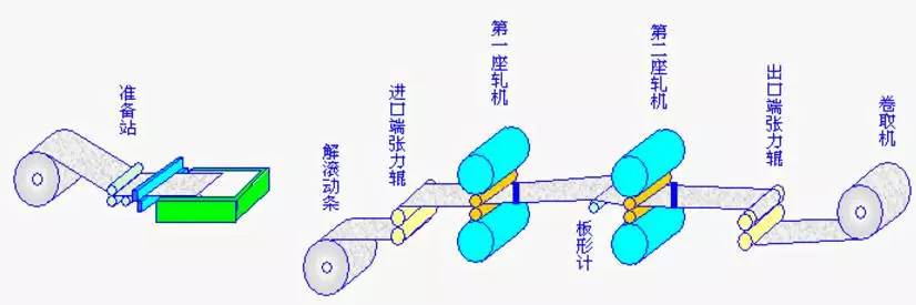 烧结炼铁,炼铁原料烧结制作全过程