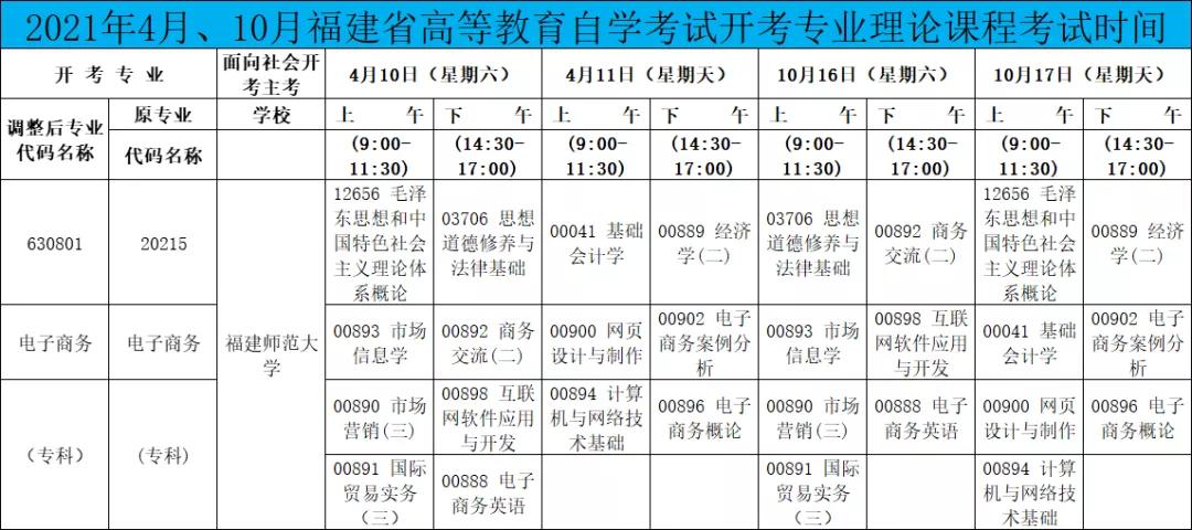 福建师范大学自学考试招生简章,福建师范大学自考电子商务资料