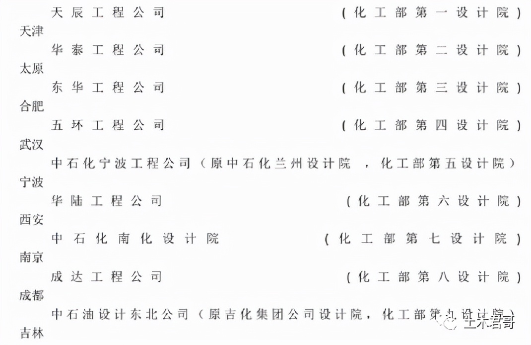 中国设计院发展历程,国有设计院前世今生