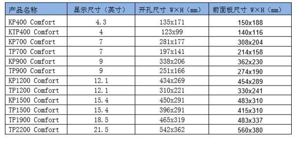 simatic面板设置界面,simatichmi用什么软件
