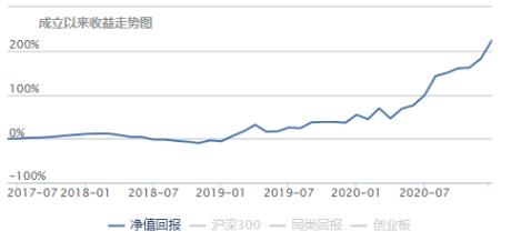 三千点以下怎么投资基金呢,3400点前基金投资如何操作