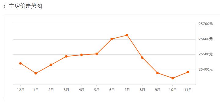 南京豪宅开盘价,南京豪宅大平层总价500万