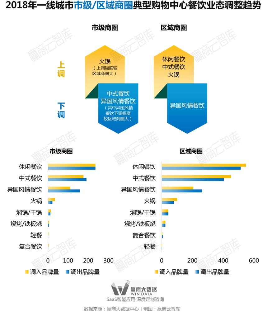别瞎折腾，一线城市超160+mall调整“新门路”来了丨WinData研究