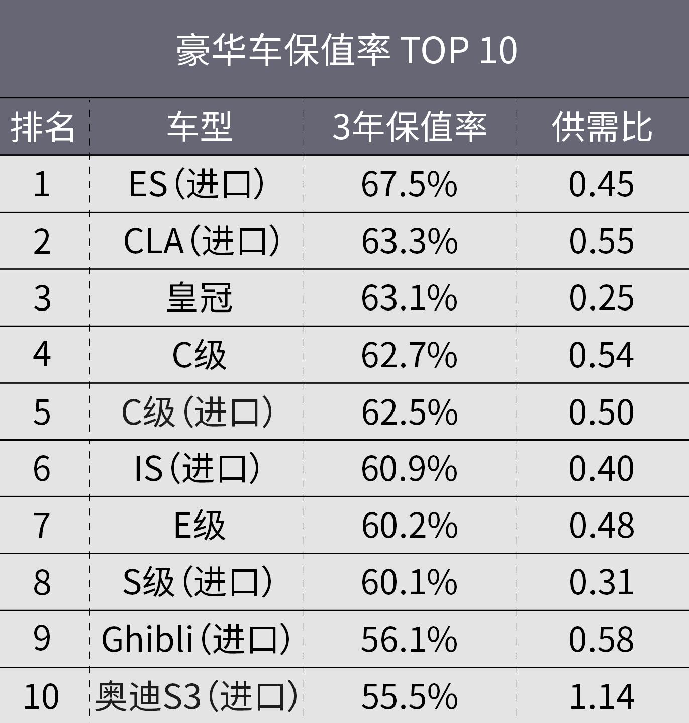 大众途安的保值率为什么这么低,北京现代和上汽大众哪个保值率高