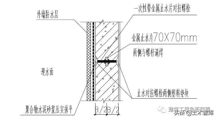 防渗漏的最佳方案,防渗漏开裂的措施