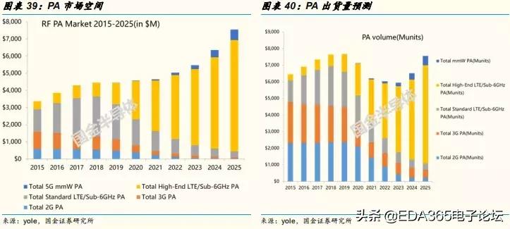 国产5g射频解决方案,5g国产射频芯片