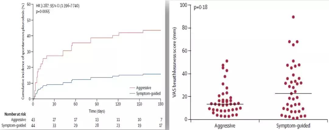 胸腔积液治疗指南,胸腔积液的诊疗介绍