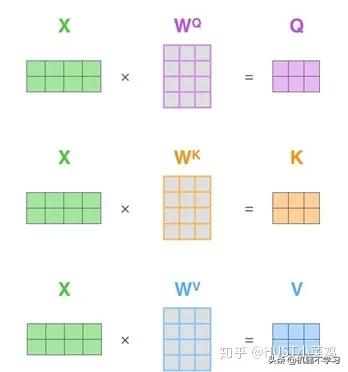 计算机视觉的主要用途,视觉识别关注力机制
