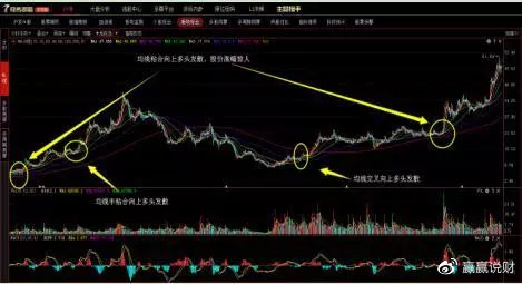 股市操作口诀十绝招十秘诀,股市战法之选股技巧