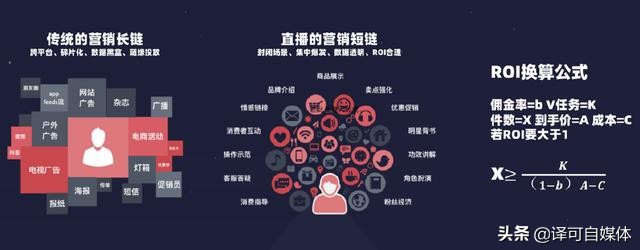 直播带货的老罗让你失望了吗？