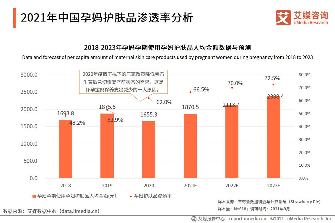 2021年7-8月母婴行业发展趋势分析：母婴行业未来发展前景不悲观
