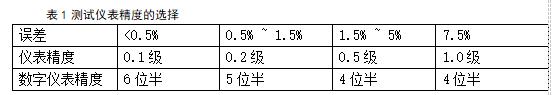 电动汽车三电一致性如何检查,电动汽车蓄电池检测设备