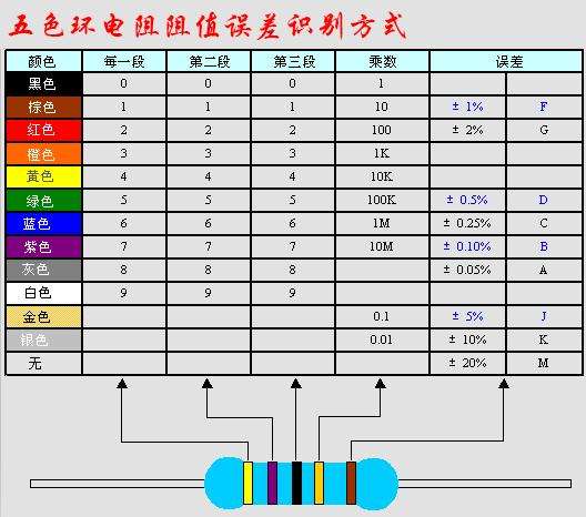 电阻判断好坏用哪个档来量电阻,如何辨别电阻是多少w的