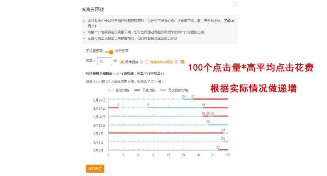 直通车精讲快速上10分技巧,直通车点击量多少质量分才能上去