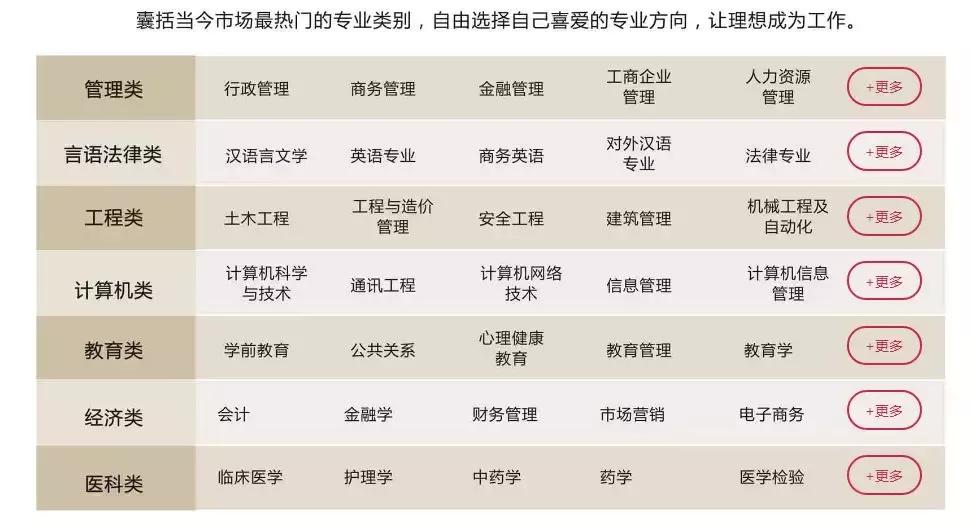 成考缺考了怎么办,广东省考缺考率