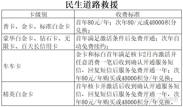 民生银行信用卡申请，秒批高额
