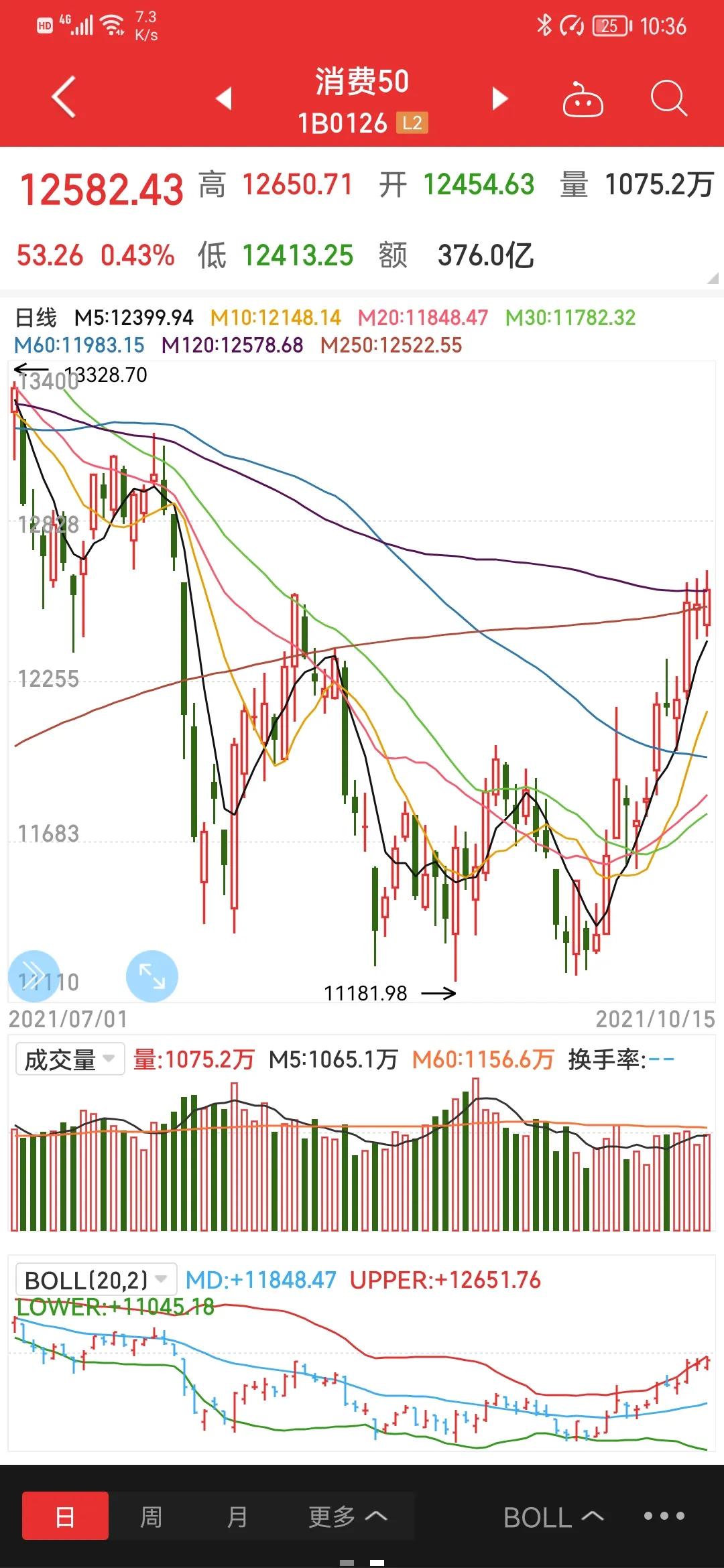 a股四月份多少融资盘爆仓,a股四季度布局哪个板块
