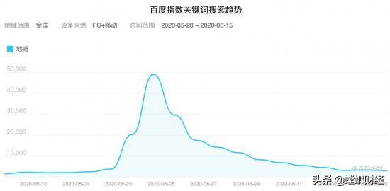 我在地摊,在地摊治疗眼睛