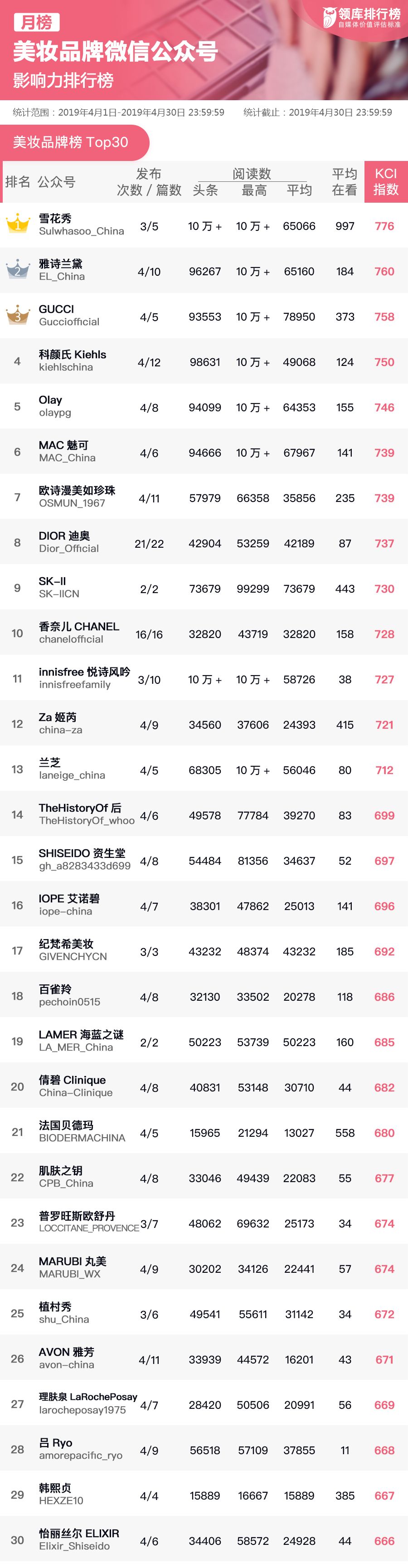 gucci口红广告,gucci新款哑光口红广告