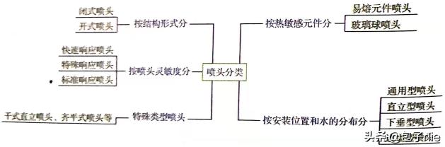 防火设施设备维修原理,防火设施专业维修