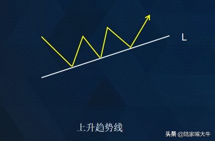期货30分钟加速趋势线战法,期货里趋势交易是什么