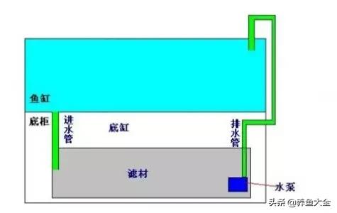 最高效的过滤方式,各种过滤优缺点