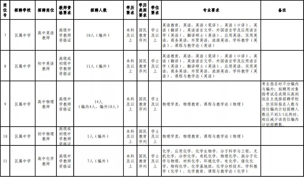 福州在职教师招聘公告,福州市2019年引进教师名单