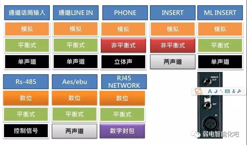 焊接音响线连接法,专业音响线对接方法