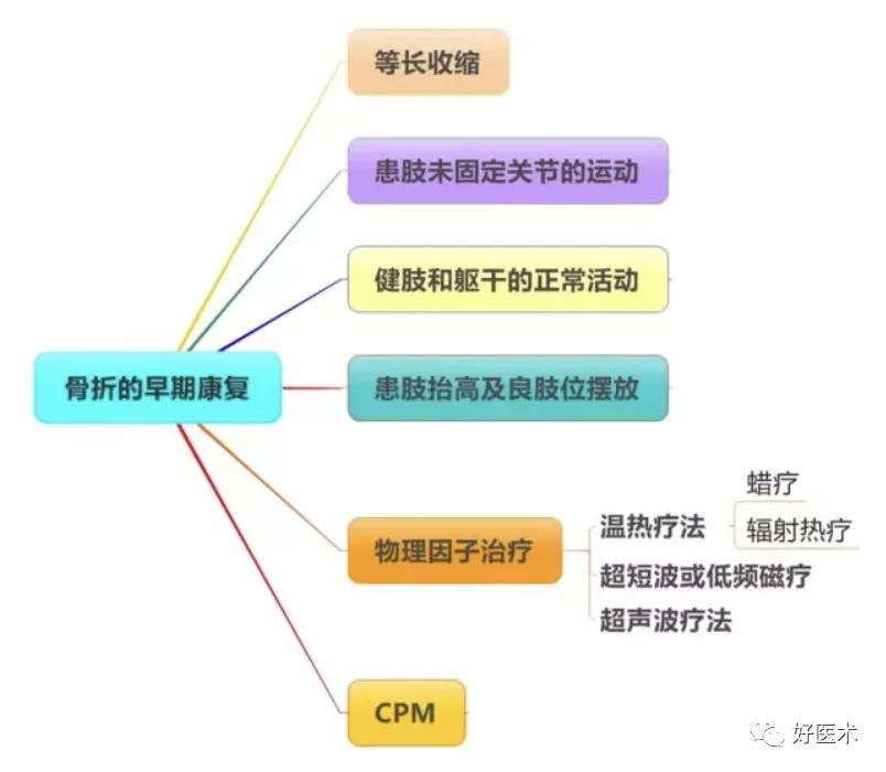 骨折患者术后病情视察有哪些,骨折病人的晨间护理顺序
